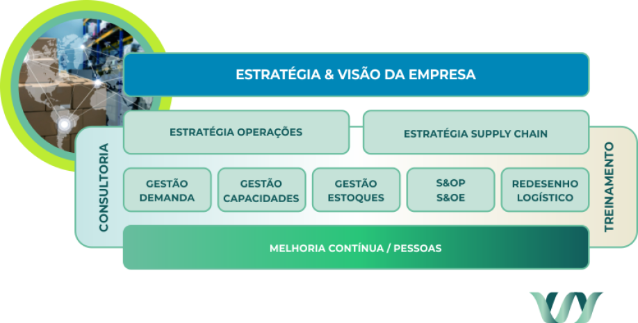 Estratégia